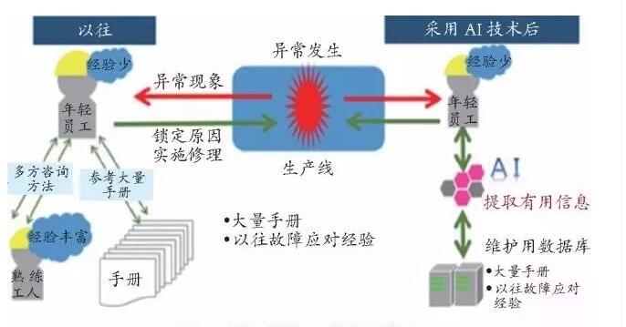 日本JFE鋼鐵公司將啟動AI技術