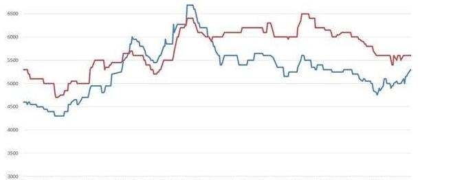 2018年鋼材均價(jià)漲幅預(yù)計(jì)將降至10%以下